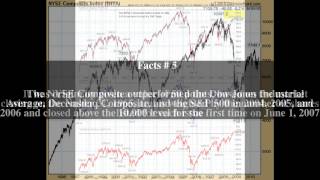 NYSE Composite Top # 11 Facts