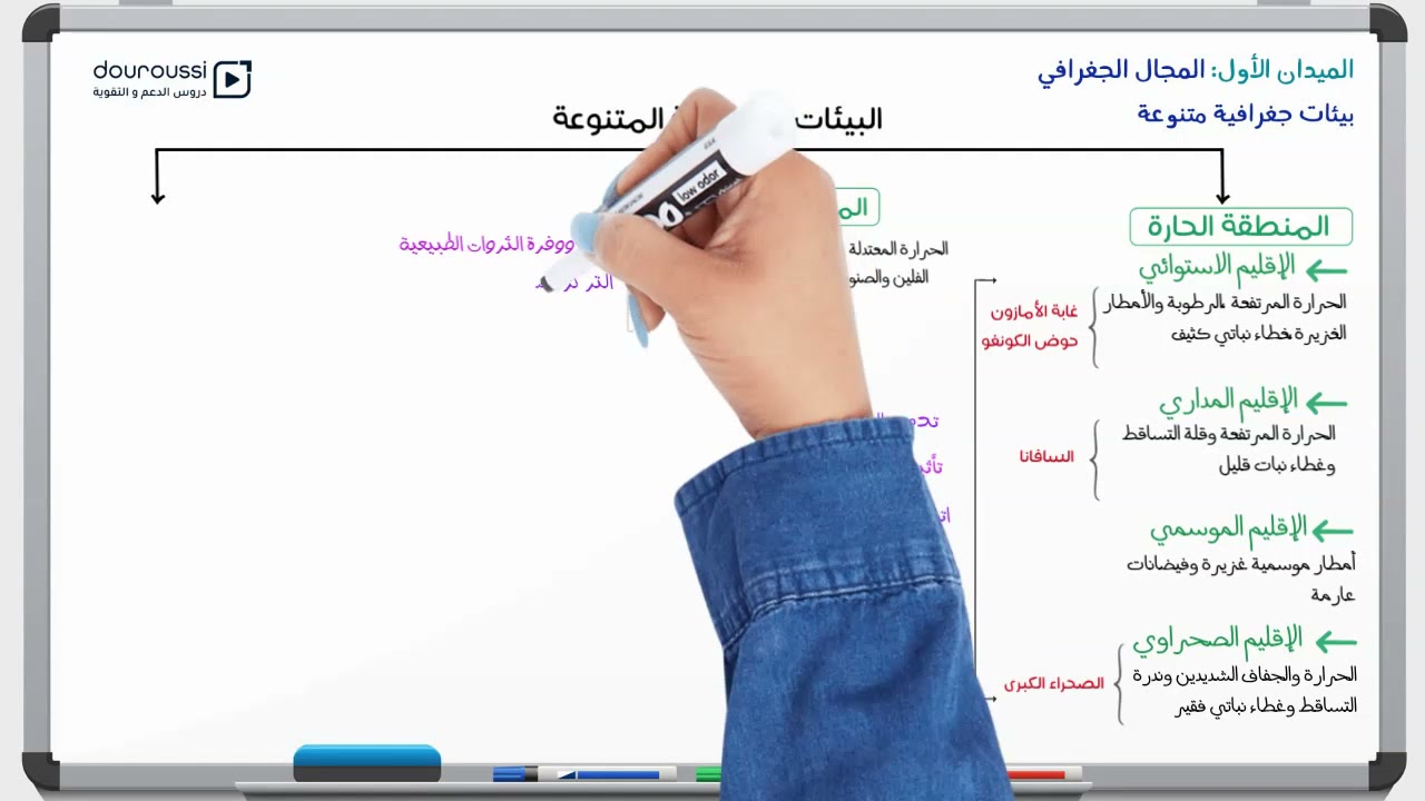 1AM - بيئات جغرافية متنوعة - الجغرافيا - الأولى متوسط