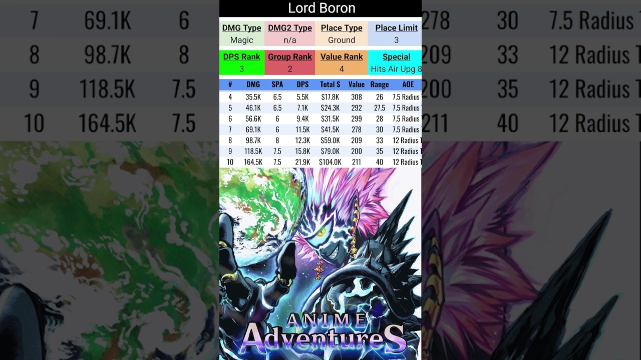 Shiny Lord Boros Boron EVO Good STAT: S-/S/SS Anime Adventures AA