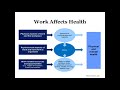 Employment as a Social Determinant of Health