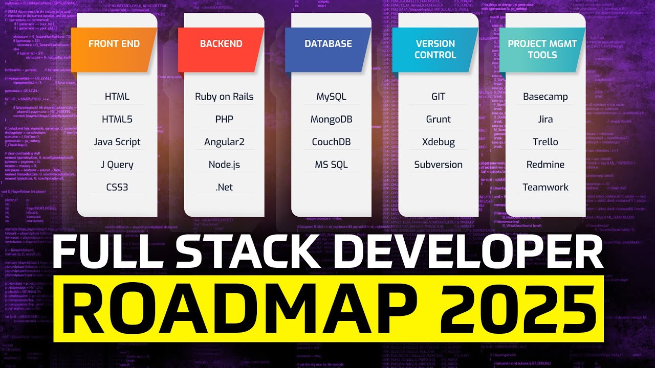 How To Become a Full Stack Developer in 2025 - Full Roadmap