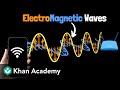 Electromagnetic Waves and Their Role in Communication