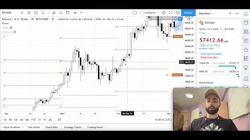 Learn an Indicator - Pivot Points Standard