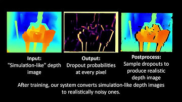 A Supervised Approach to Predicting Noise in Depth Images