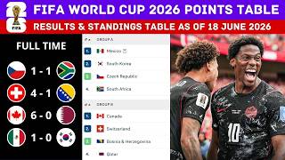 FIFA WORLD CUP 2026 RESULTS & STANDINGS TABLE TODAY AS OF 18 JUNE 2026