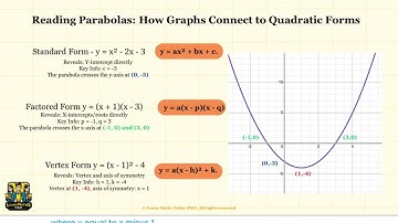 Quadratic Graphs and Equations Connection