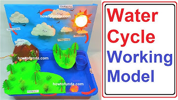 water cycle working model -innovative - inspire award science project | howtofunda @craftpiller