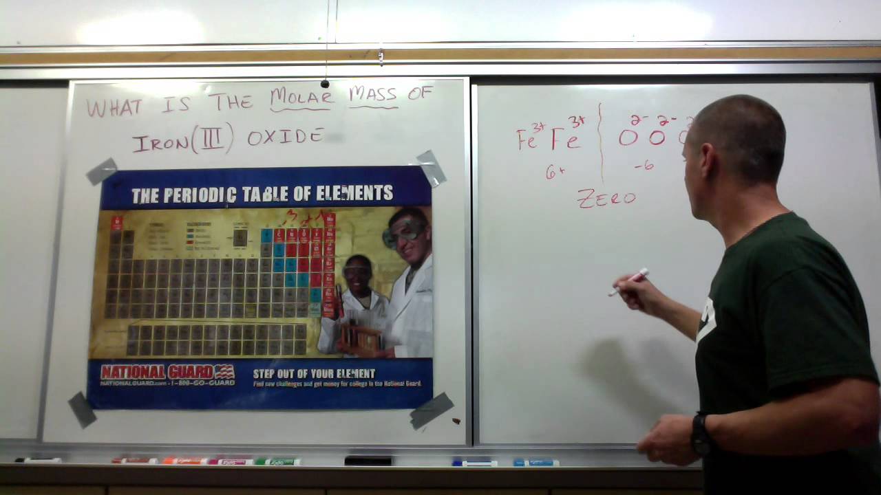 Molar Mass of Iron III Oxide YouTube