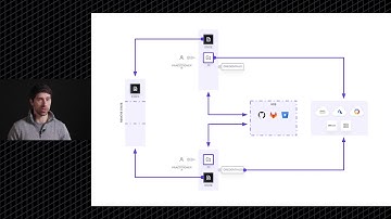 Cloud Compliance & Management with Terraform - Typical Adoption Challenges at Scale