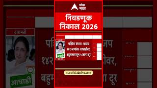 West Bengal Result BJP lead : भाजप बहुमतापासून फक्त 5 जागा दूर