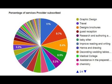 How To Create Bar Chart In Php