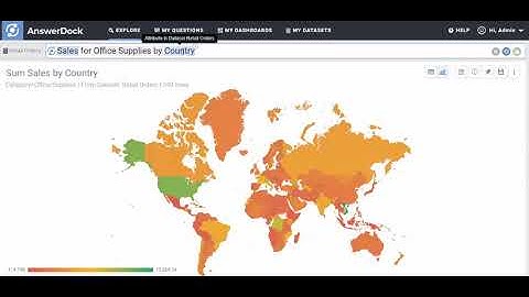 AnswerDock AI and Search Driven Analytics.