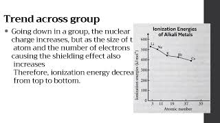 Ionization Energy and Electron Affinity| Periodic Trends