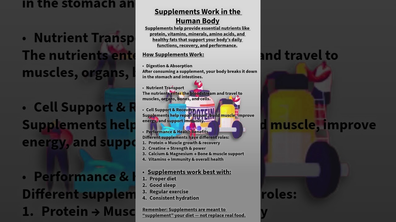 How Supplements Work in the Human Body | Science Explained Simply | fitfuel daily #fitnessnutrition