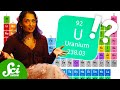 How much of the periodic table is in you