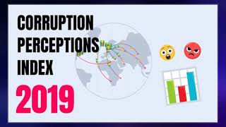 Corruption Perceptions Index