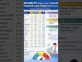 IBPS RRB PO (Officer Scale-I) Cut Off – Last 4 Years (State-wise) #shortvideo #expectedcutoff #short