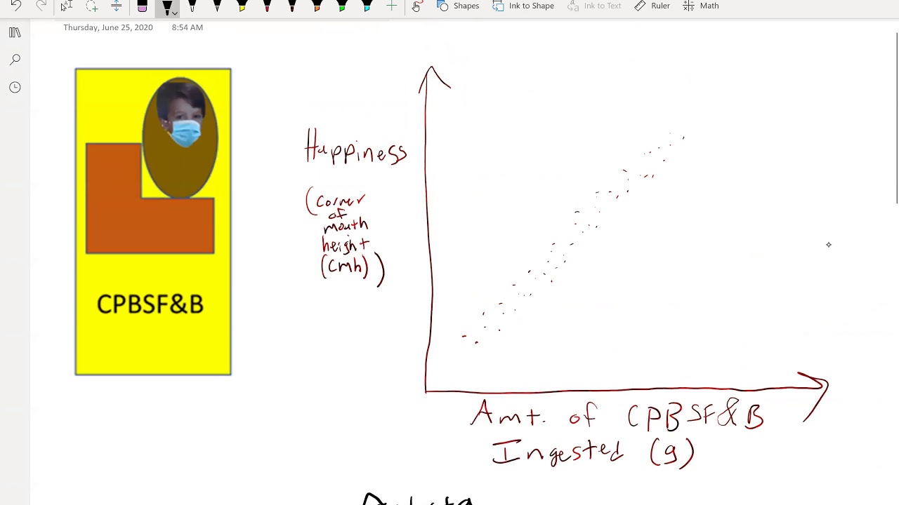 Linear Regression Inference Procedures