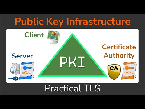 Video: Missä PKI-sertifikaattini on?