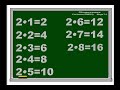Таблиця множення числа 2 (музична)