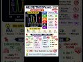 MR Spectroscopy Cheat code MCQ points @DrHardeepPeads #neetpg #mbbs #fmge #neurology #pearl