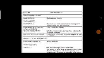 CBSE Class 9th & 10th Syllabus reduced | cbse session 2021 syllabus reduced | full analysis