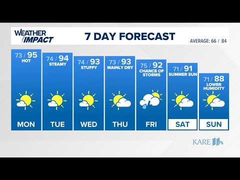 WEATHER: A week-long stretch of hot summer weather
