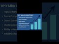 Why mba in marketing shorts youtubeshorts viralmba edtech