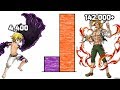 DBZMacky Seven Deadly Sins POWER LEVELS (All Sins)