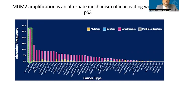 Dr. Gounder on his CD paper MDM2–p53 antagonist BI 907828 in patients w/advanced or met solid tumors