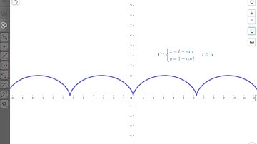 Parametric Curve of x=t-sin t y=1-cos t
