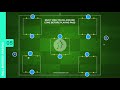Ball Mastery | Passing (BM-05)