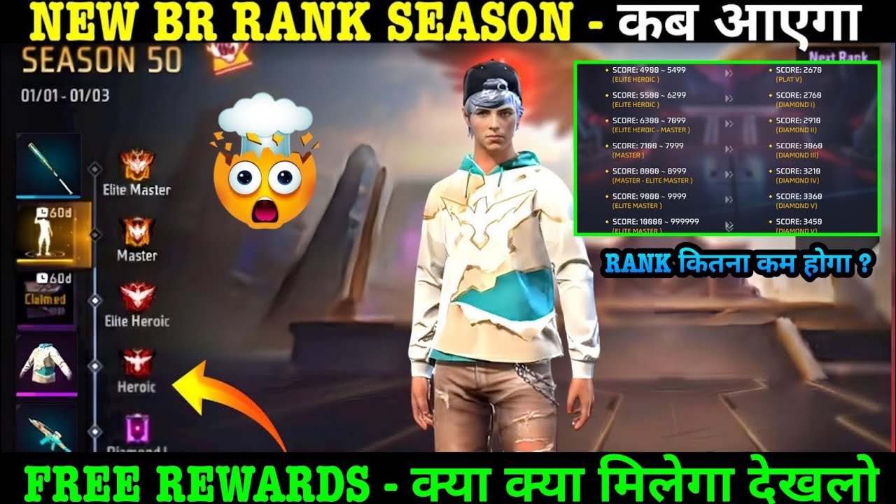 Br-Ranked New Season 50 Rewards | New Br Ranked Season Kab aayega? Free ...