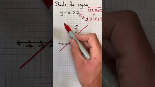 Graphical Inequalities Explained | Maths GCSE