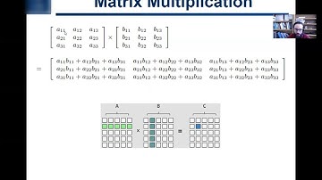 4.8. Group Theory and Matrix Multiplication