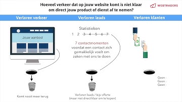 Infusionsoft Marketing Automation