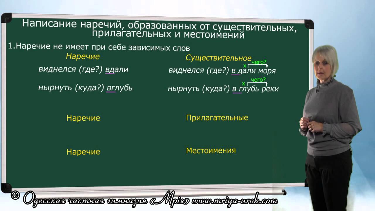 Наречие сильно сильно образовано. Правописание наречий образованных от сущ. Написание наречий образованных от существительных. Наречие образованное от местоимения правописание. Наркчи образоыанные от местоимений.