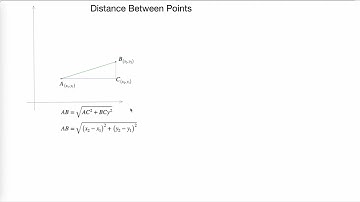 Distance Between Two Points From the Analytic Geometry Math Program