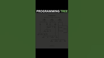 🌳 Trees in Programming | Easy Explanation #programming #trees #datastructure #coding #coders