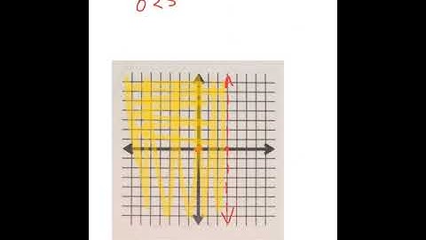 Math 098 - 10.7 Graphing Linear Inequalities