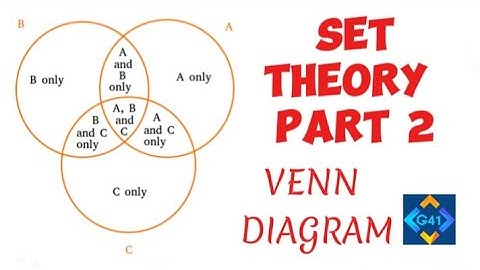 MAT 101– Venn Diagram Completely Loaded