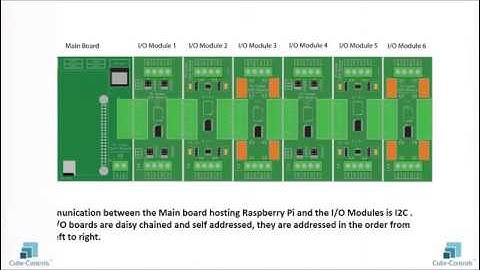 Pi Cubes - Raspberry Pi Based HVAC Automation System
