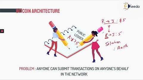 Unlocking The Power Of Bitcoin: Understanding Digital Signatures In Blockchain Technology