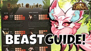 BREAKDOWN FOR BEAST BUILDING! [FURRY HIPPO AFK ARENA]