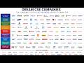 Get Software Engineering Job in 2026