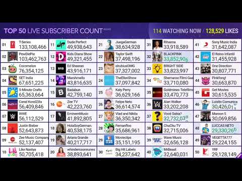 Old Top 50 Subscriber Count footage from March 2020 (30 MINUTES)