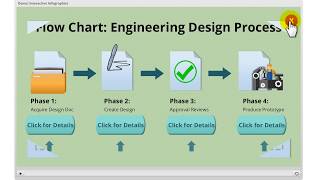 E Learning Tour: Interactive Infographics