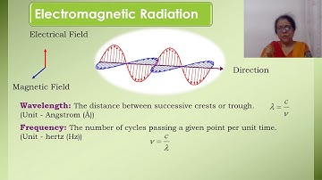 MSc Chemistry Sem-I Paper-IV (Group Theory & Spectroscopy-I) Unit-II Lect-01 (Dr  Anjali Acharya)