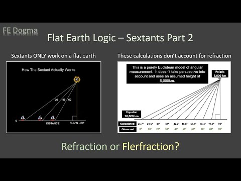 FE Sextants and Refraction. Or "Flerfraction"?