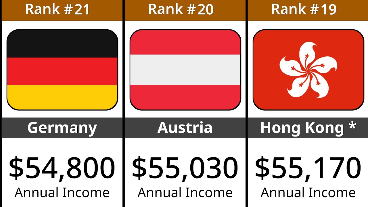 Average Annual Salary in The World